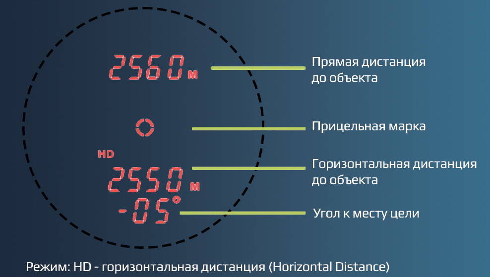 Лазерный дальномер ARKON AXIS измерение.jpg